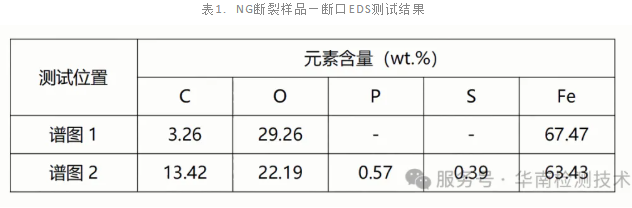 高强度螺栓断裂智博足球官网入口1919网址 高强度螺栓断裂智博足球官网入口1919网址