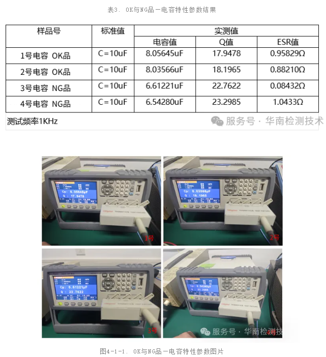 MLCC 电容器假冒翻新鉴定测试