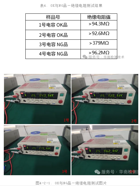 MLCC 电容器假冒翻新鉴定测试
