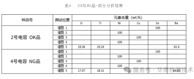 MLCC 电容器假冒翻新鉴定测试