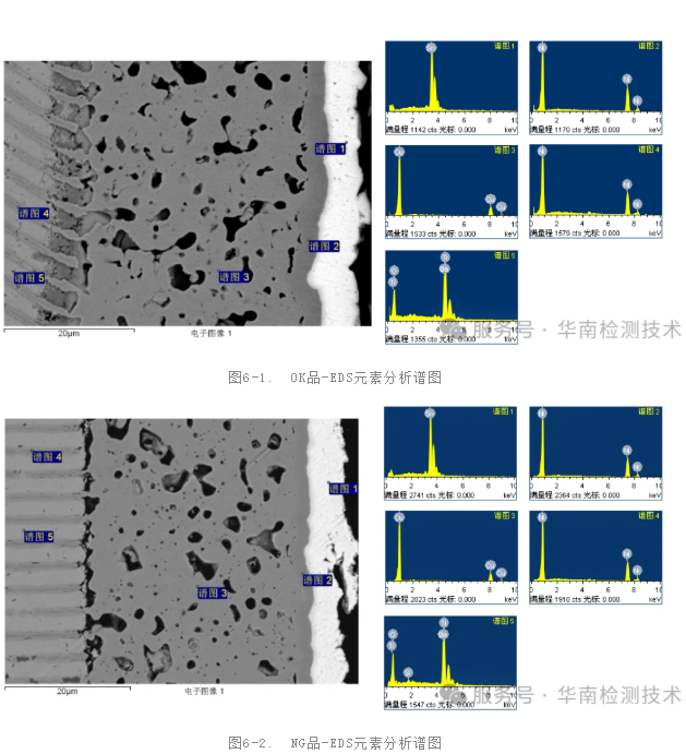 MLCC 电容器假冒翻新鉴定测试