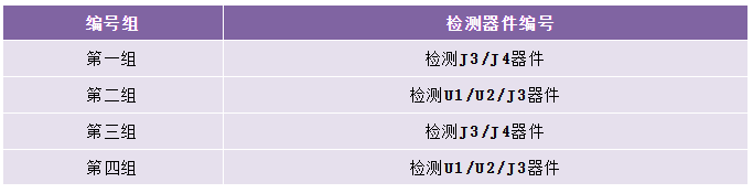 PCBA红墨水测试服务