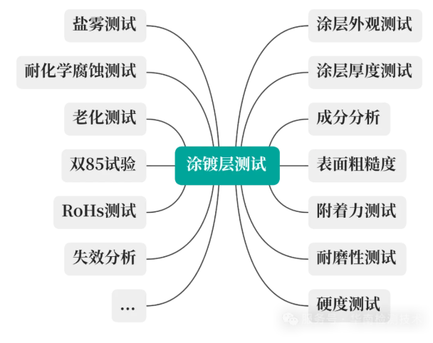 涂镀层测试