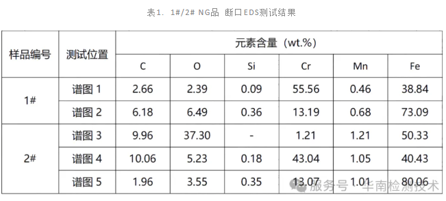 脆性断裂分析 脆性断裂分析