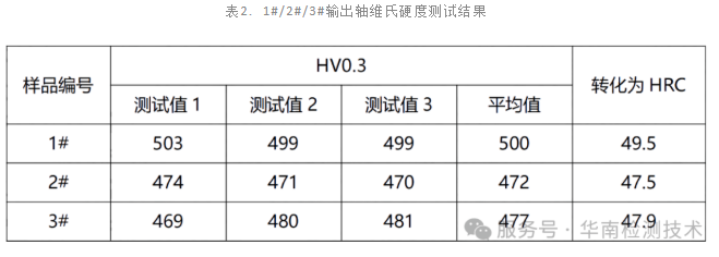 材料断裂分析 材料断裂分析