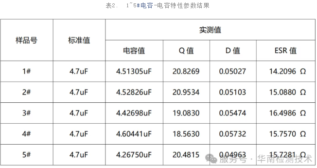 电容真伪鉴别 电容真伪鉴别