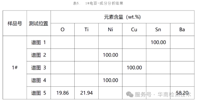 电容真伪鉴别 电容真伪鉴别