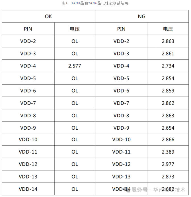 IC芯片漏电智博足球官网入口1919网址
