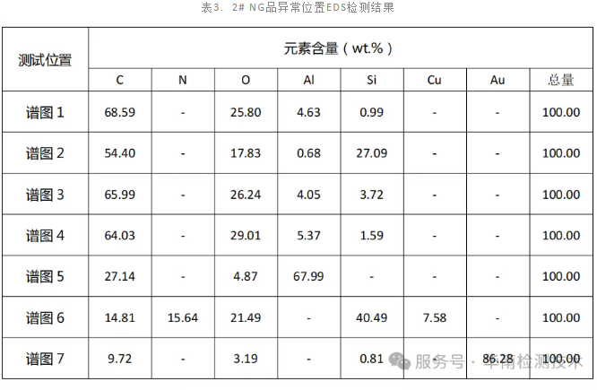 IC芯片漏电智博足球官网入口1919网址