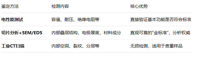 陶瓷电容真假鉴别 陶瓷电容真假鉴别