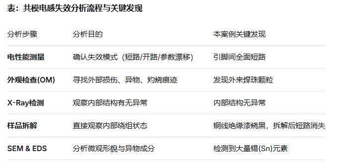 共模电感短路智博足球官网入口1919网址 共模电感短路智博足球官网入口1919网址