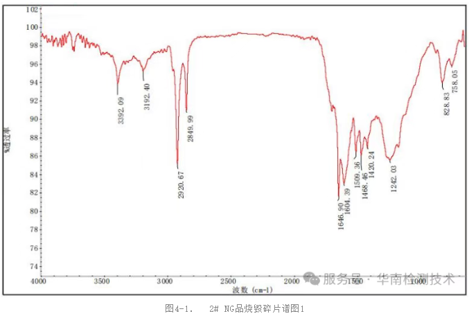PCBA傅里叶变换红外光谱分析