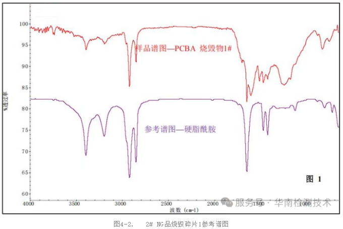PCBA傅里叶变换红外光谱分析