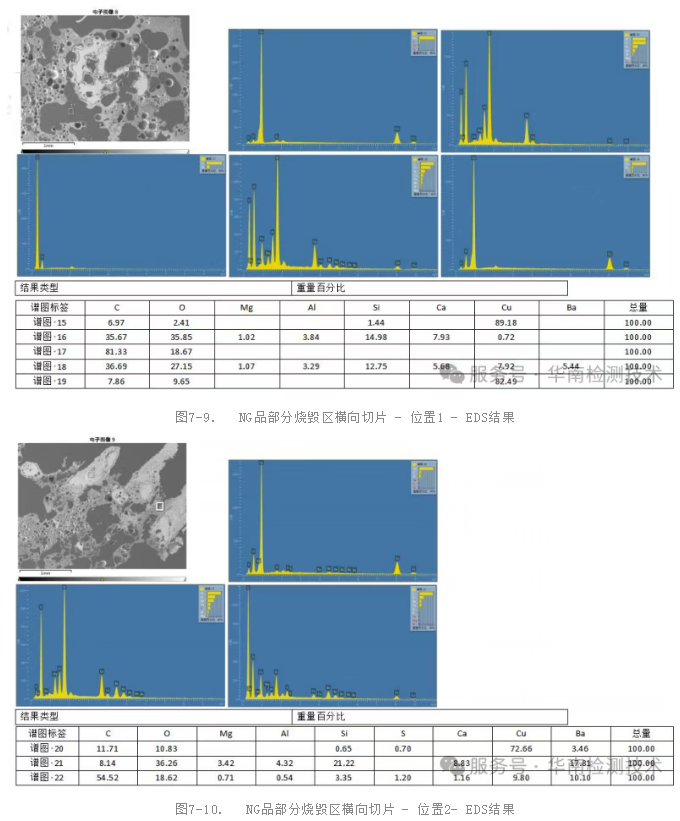扫描电镜与能谱分析