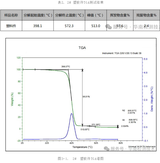 TGA（热重分析）测试