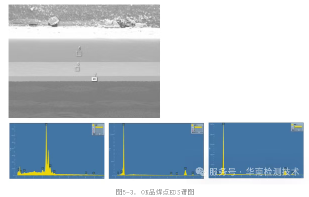 OK品焊点EDS谱图 OK品焊点EDS谱图