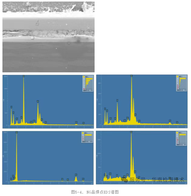NG品焊点EDS谱图 NG品焊点EDS谱图