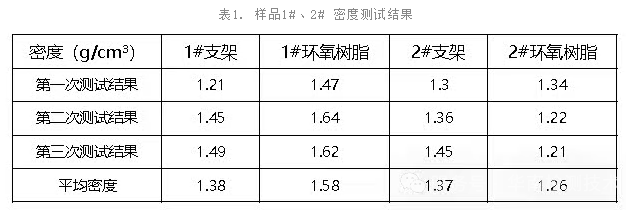 塑料智博足球官网入口1919网址密度测试数据 塑料智博足球官网入口1919网址密度测试数据