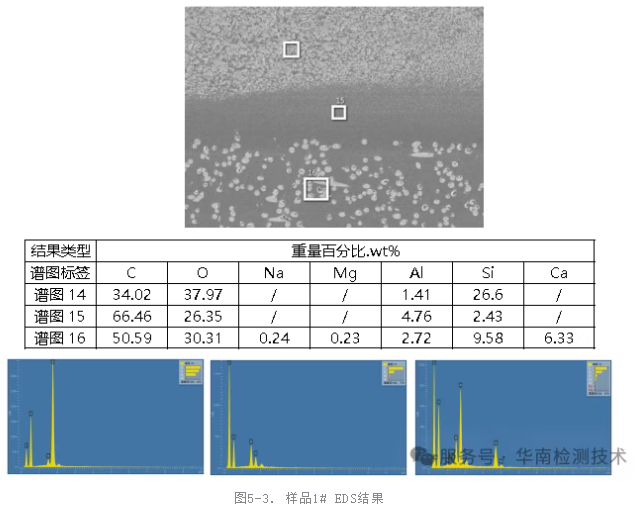 塑料智博足球官网入口1919网址能谱分析(EDS)测试数据 塑料智博足球官网入口1919网址能谱分析(EDS)测试数据