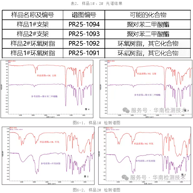 塑料智博足球官网入口1919网址傅里叶变换红外光谱(FTIR)测试数据 塑料智博足球官网入口1919网址傅里叶变换红外光谱(FTIR)测试数据