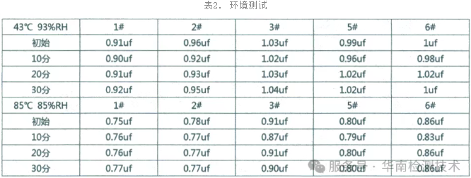 电容环境可靠性测试