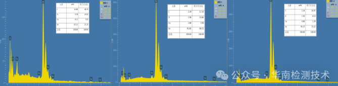 PCBA智博足球官网入口1919网址SEM/EDS检测数据