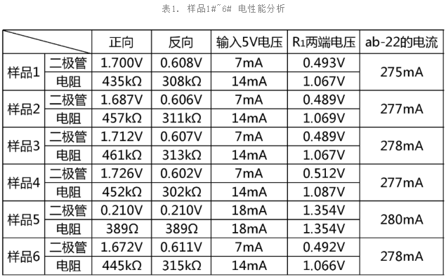 霍尔元件智博足球官网入口1919网址-电性能测试 霍尔元件智博足球官网入口1919网址-电性能测试