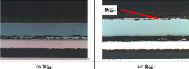 LED光衰智博足球官网入口1919网址-切片分析