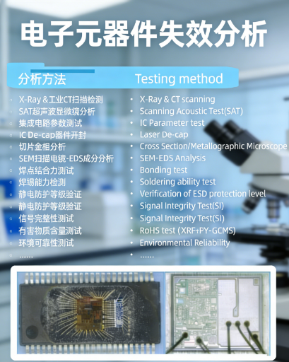 电子元器件智博足球官网入口1919网址检测项目