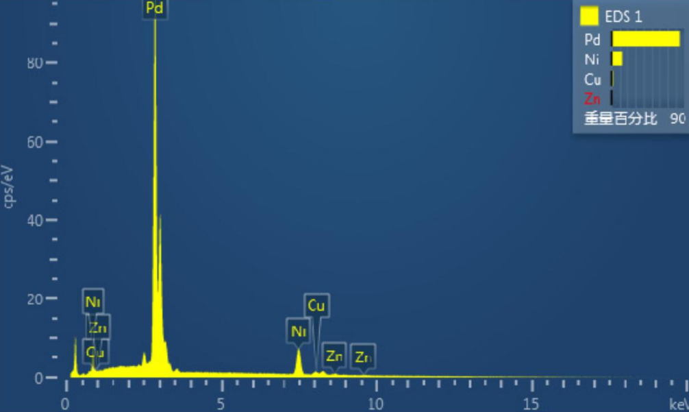 SEM-EDS联用分析 SEM-EDS联用分析