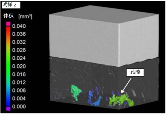 焊接孔隙工业CT检测-异种金属焊接内部气孔三维建模与定量分析