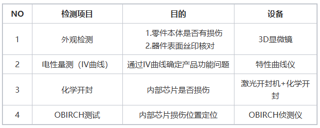 智博足球官网入口1919网址检测项目、内容、设备介绍 智博足球官网入口1919网址检测项目、内容、设备介绍