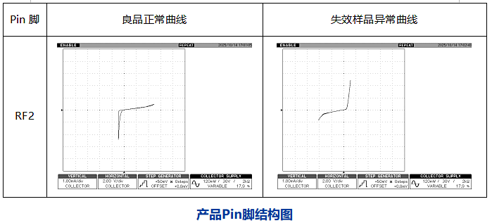 IV曲线测试 IV曲线测试
