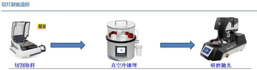 切片分析制备流程 切片分析制备流程