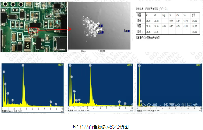 PCBA失效点EDS成分分析结果,为确定电化学迁移提供关键元素证据 PCBA失效点EDS成分分析结果,为确定电化学迁移提供关键元素证据