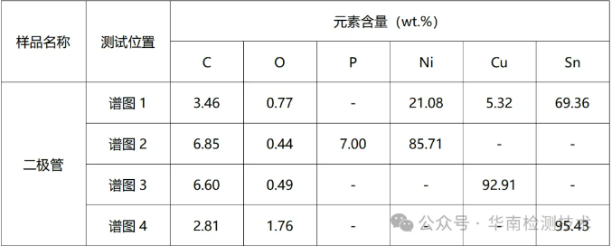 PCBA智博足球官网入口1919网址-能谱(EDS)分析数据 PCBA智博足球官网入口1919网址-能谱(EDS)分析数据