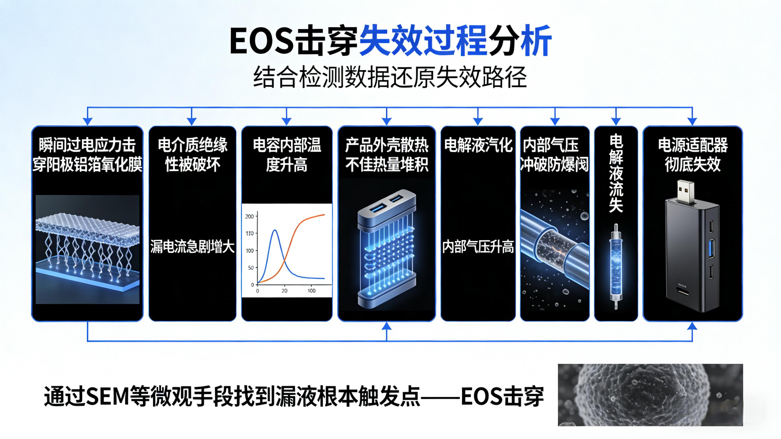 EOS击穿智博足球官网入口1919网址