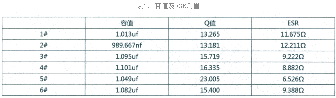 电子元器件智博足球官网入口1919网址- 电性能测试