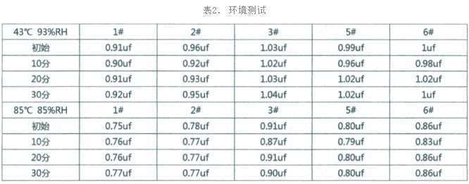 电子元器件智博足球官网入口1919网址-环境可靠性测试