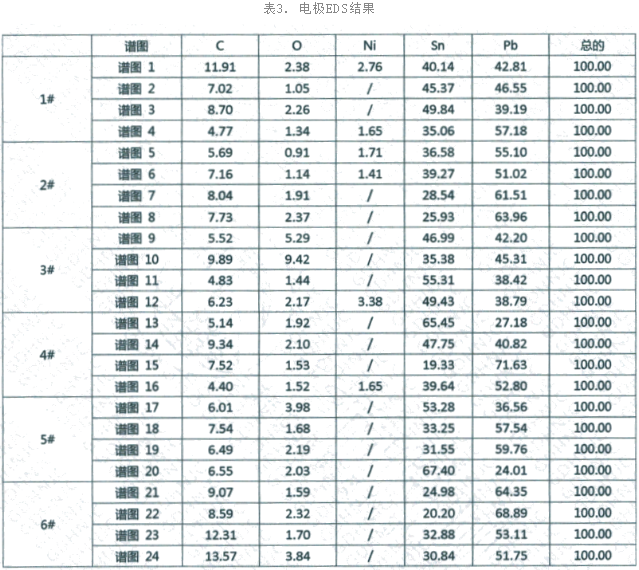 电子元器件智博足球官网入口1919网址-EDS材料微观分析数据