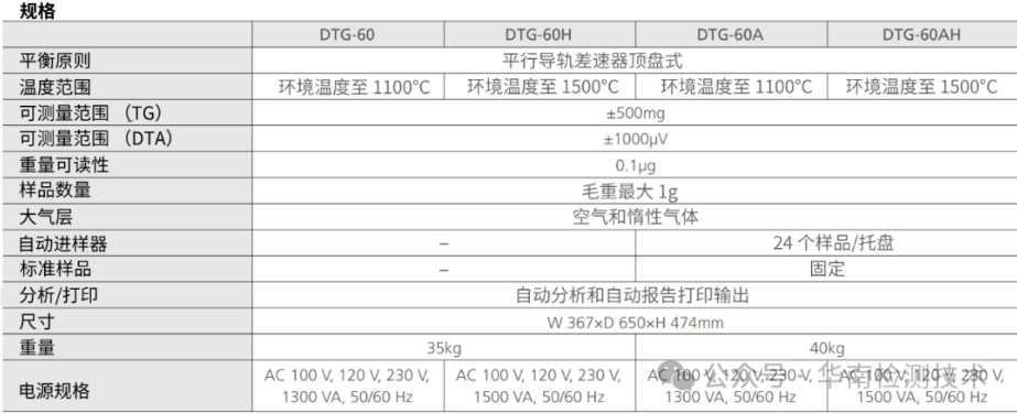 TTGA热重分析仪器TG/DTA同步测量仪