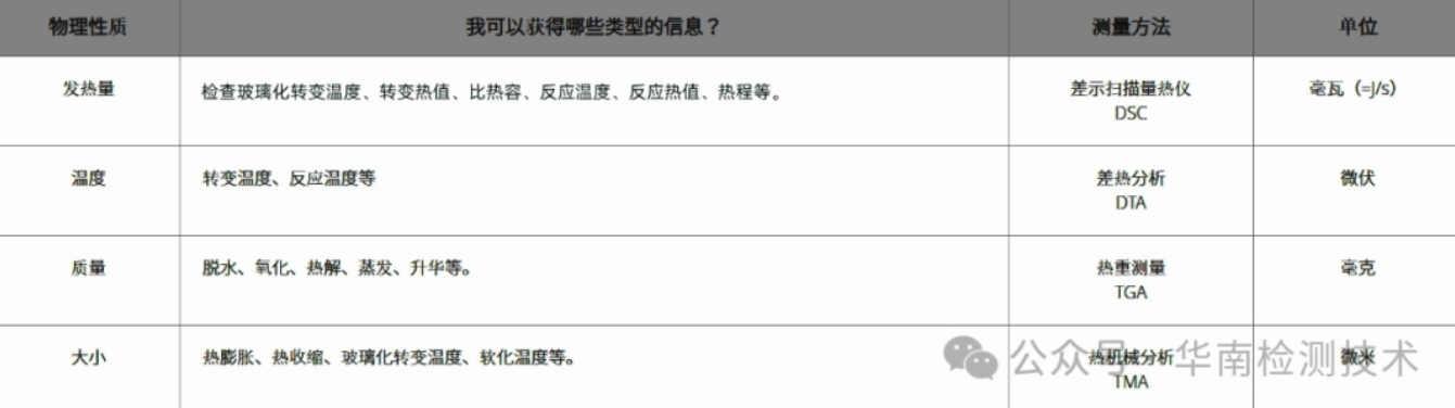 为什么你的产品需要做TGA热重分析