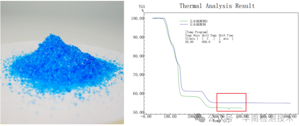 一次TGA测试，发现两种“五水硫酸铜”的秘密