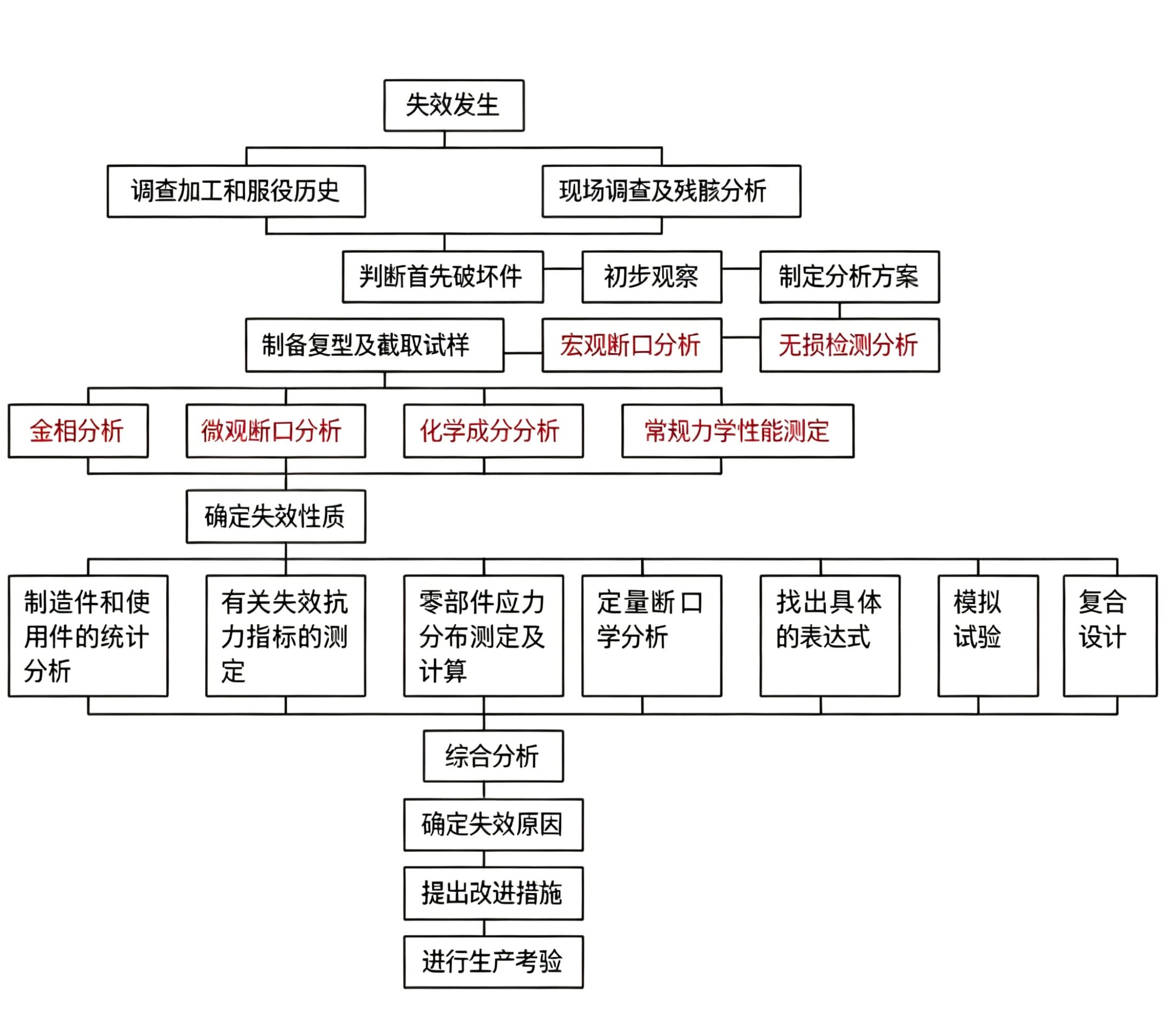 智博足球官网入口1919网址流程
