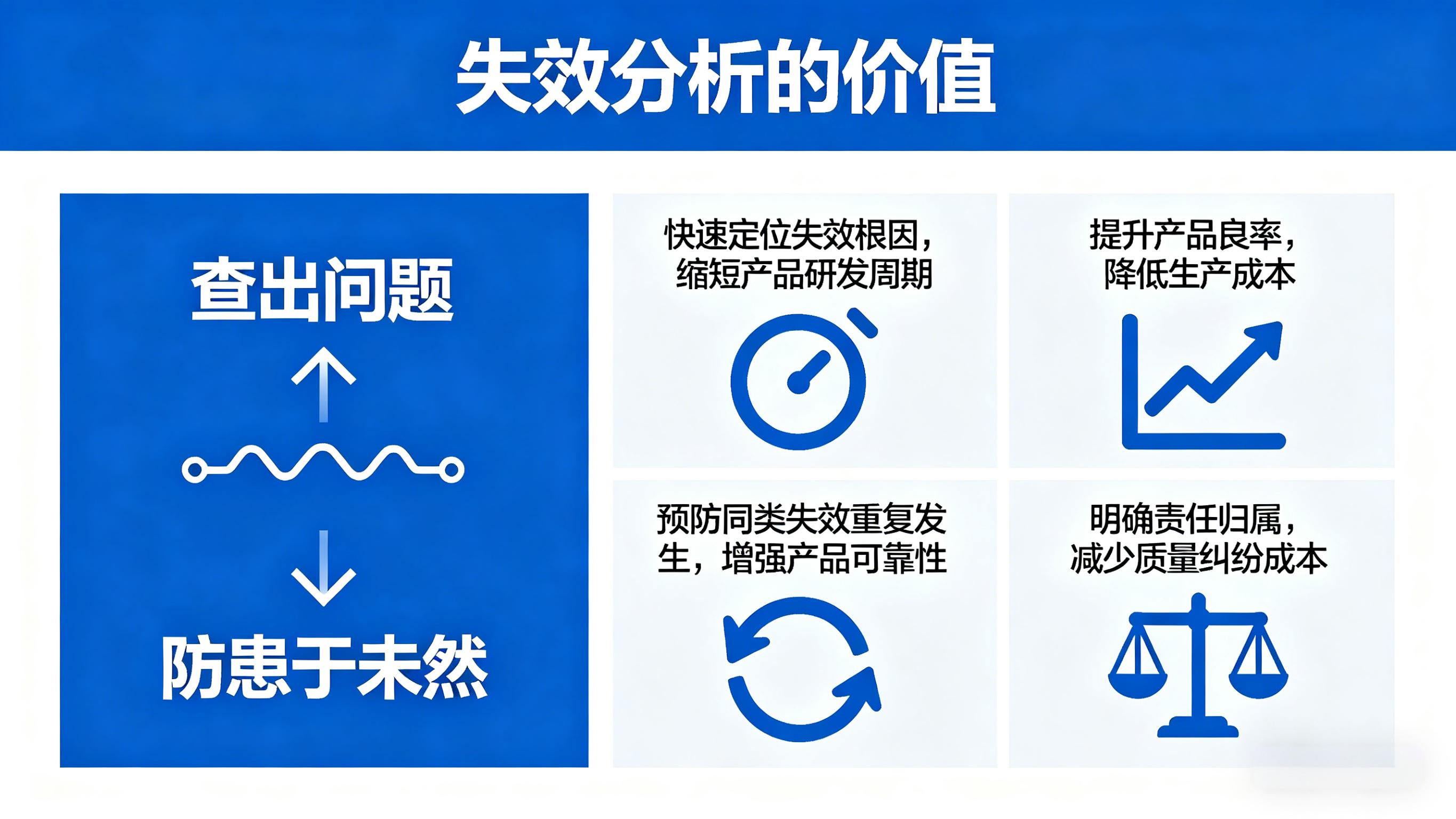芯片智博足球官网入口1919网址的行业价值