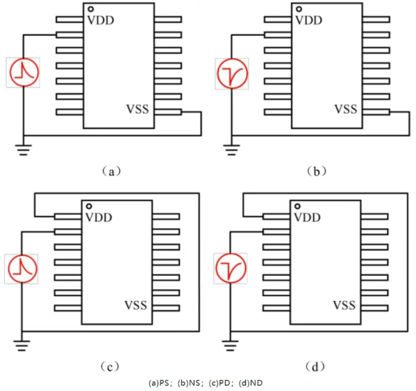 芯片ESD测试全解析