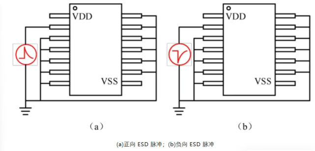 芯片ESD测试全解析