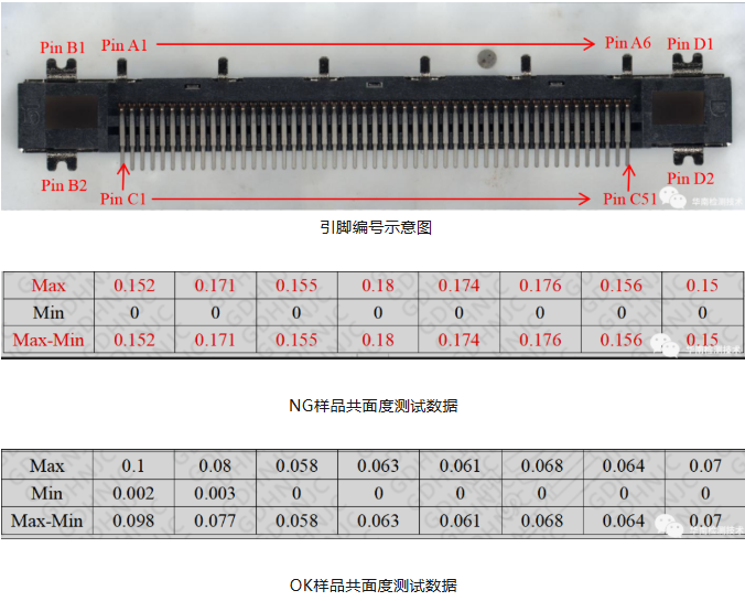连接器智博足球官网入口1919网址