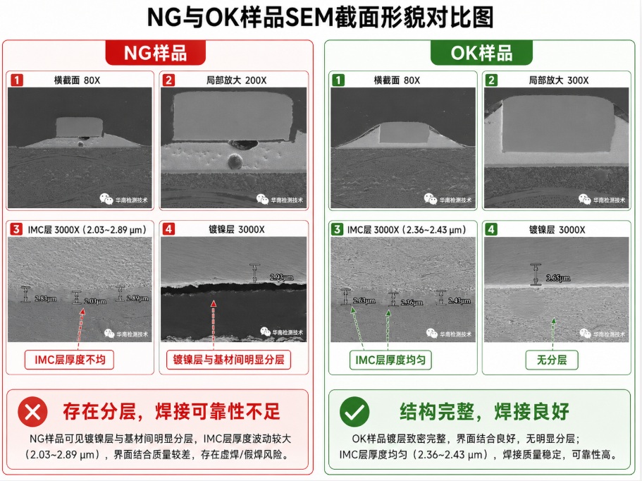 连接器智博足球官网入口1919网址