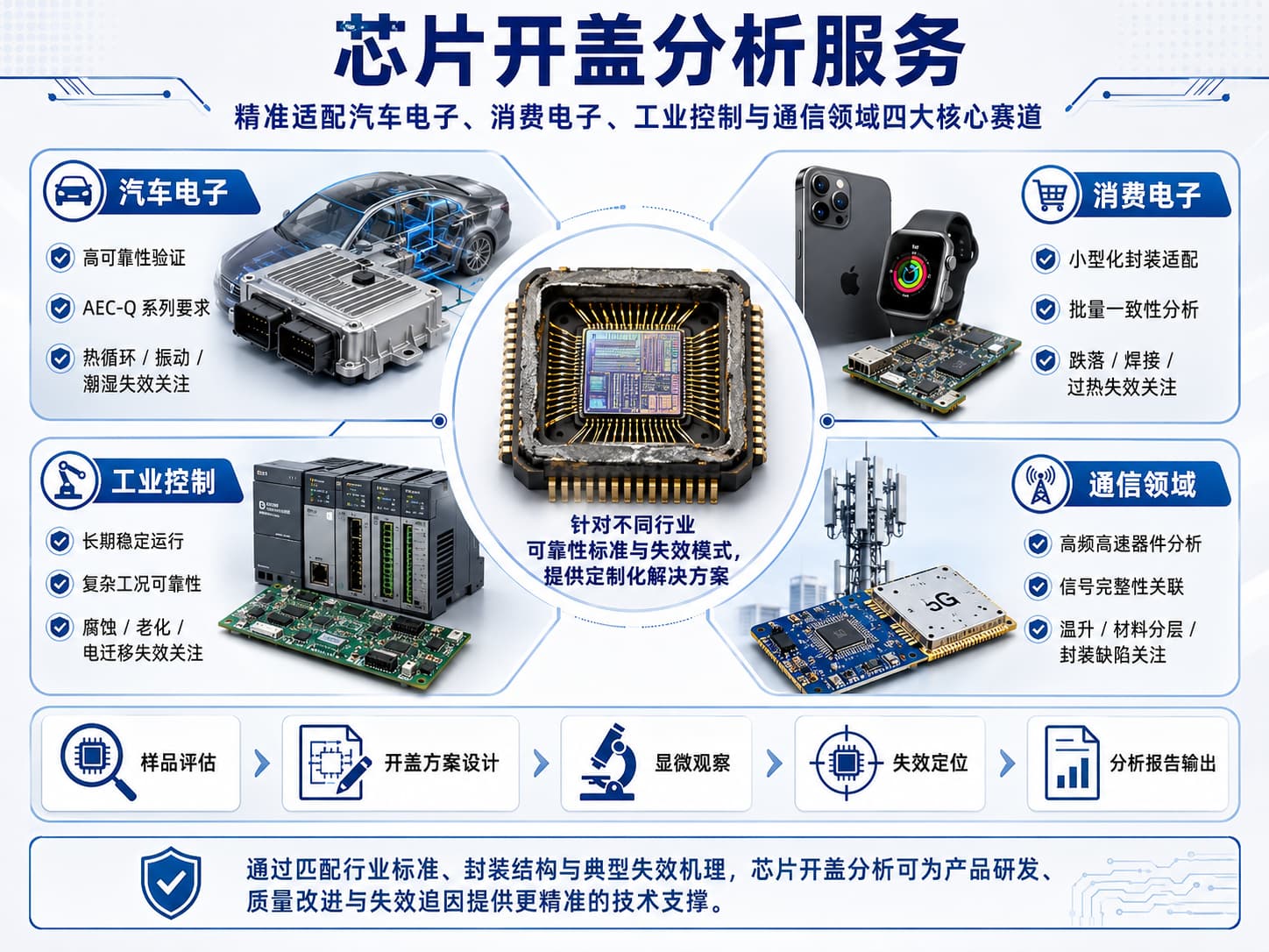芯片开盖分析测试机构